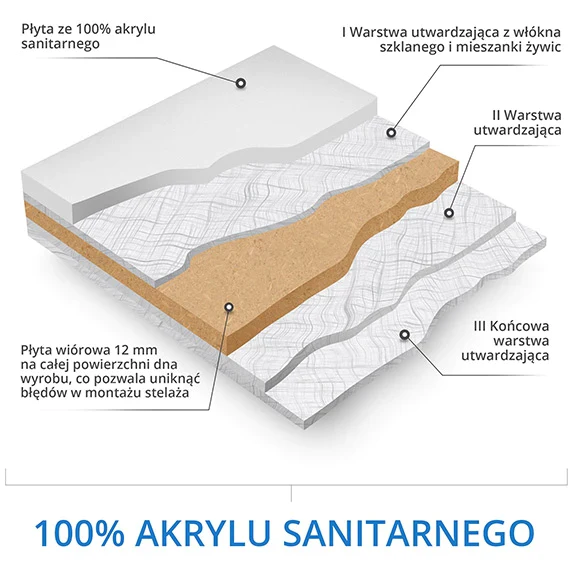 POLIMAT-WANNA 150*100*44 MAREA L +STELAŻ (PROMO!!!) - obrazek 3