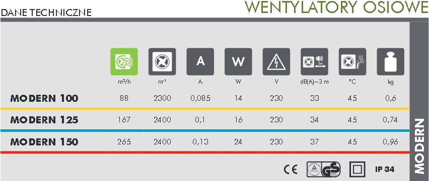 WENTYLATOR MODERN D100LDO BIAŁY - obrazek 2